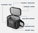 Nevera Portátil Yeti Hopper Flip 8 - Navy